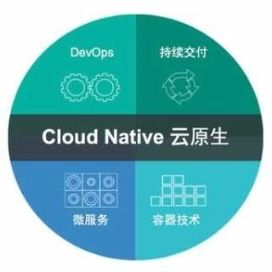 深入剖析Serverless技術(shù)服務(wù) 優(yōu)勢、挑戰(zhàn)與未來趨勢