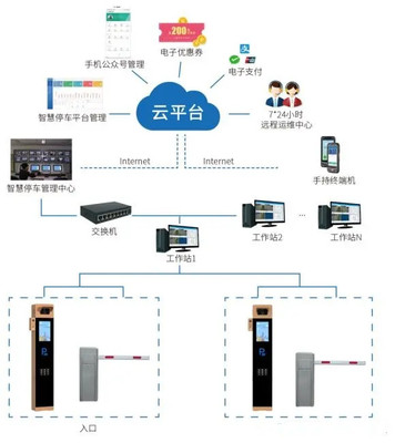 停車場自動掃碼收費系統(tǒng) 支持多種模式收費，提升管理效率