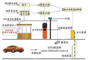 基于RFID遠距離智能停車場與交通不停車收費管理系統(tǒng)解決方案解析