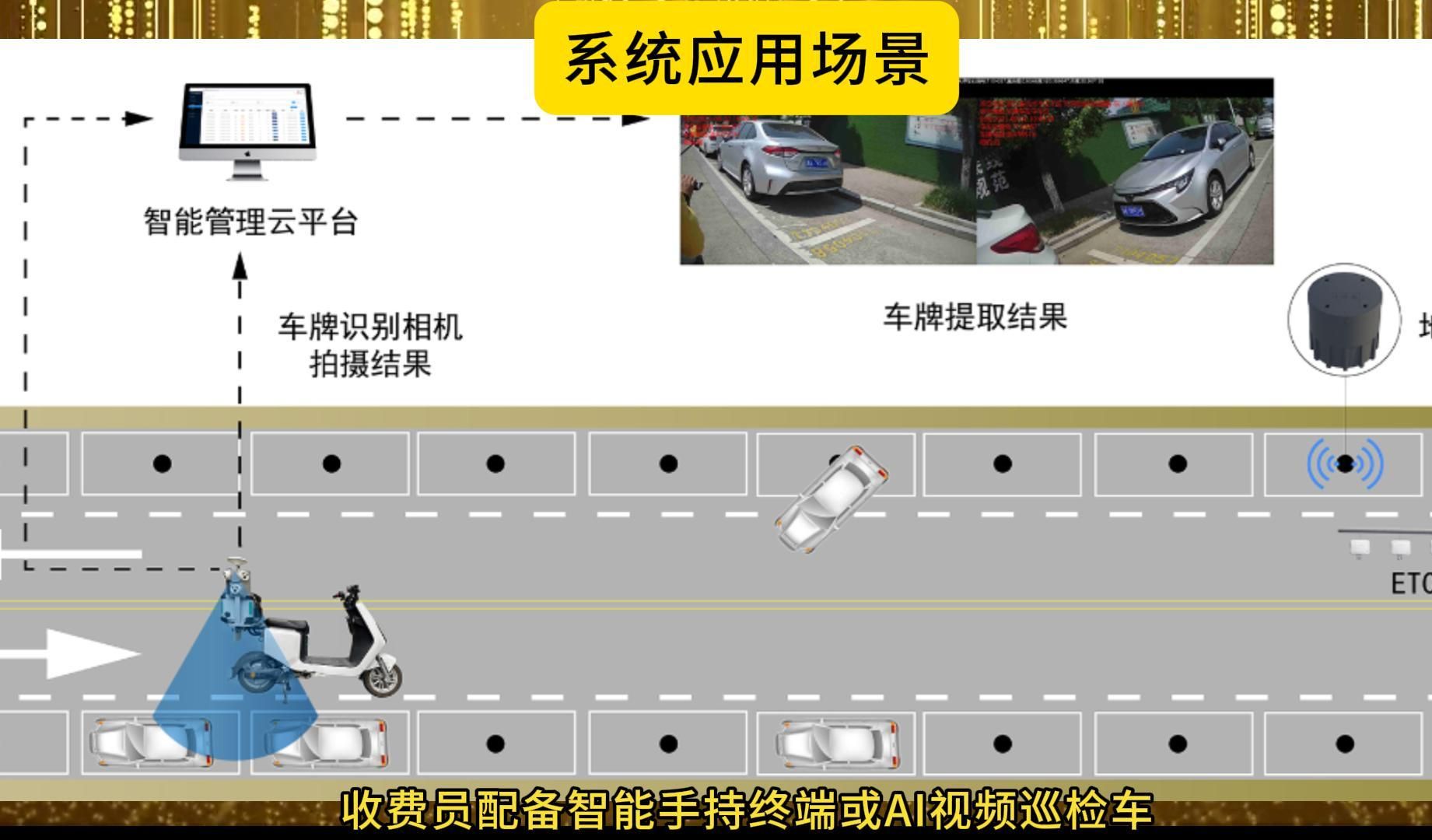 智慧停車新生態(tài) 路邊停車收費系統(tǒng)的功能與應用