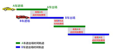 停車場收費系統的多樣化應用場景解析